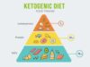 Keto-diet-what-is-it