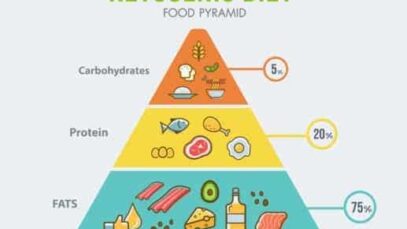 Keto-diet-what-is-it