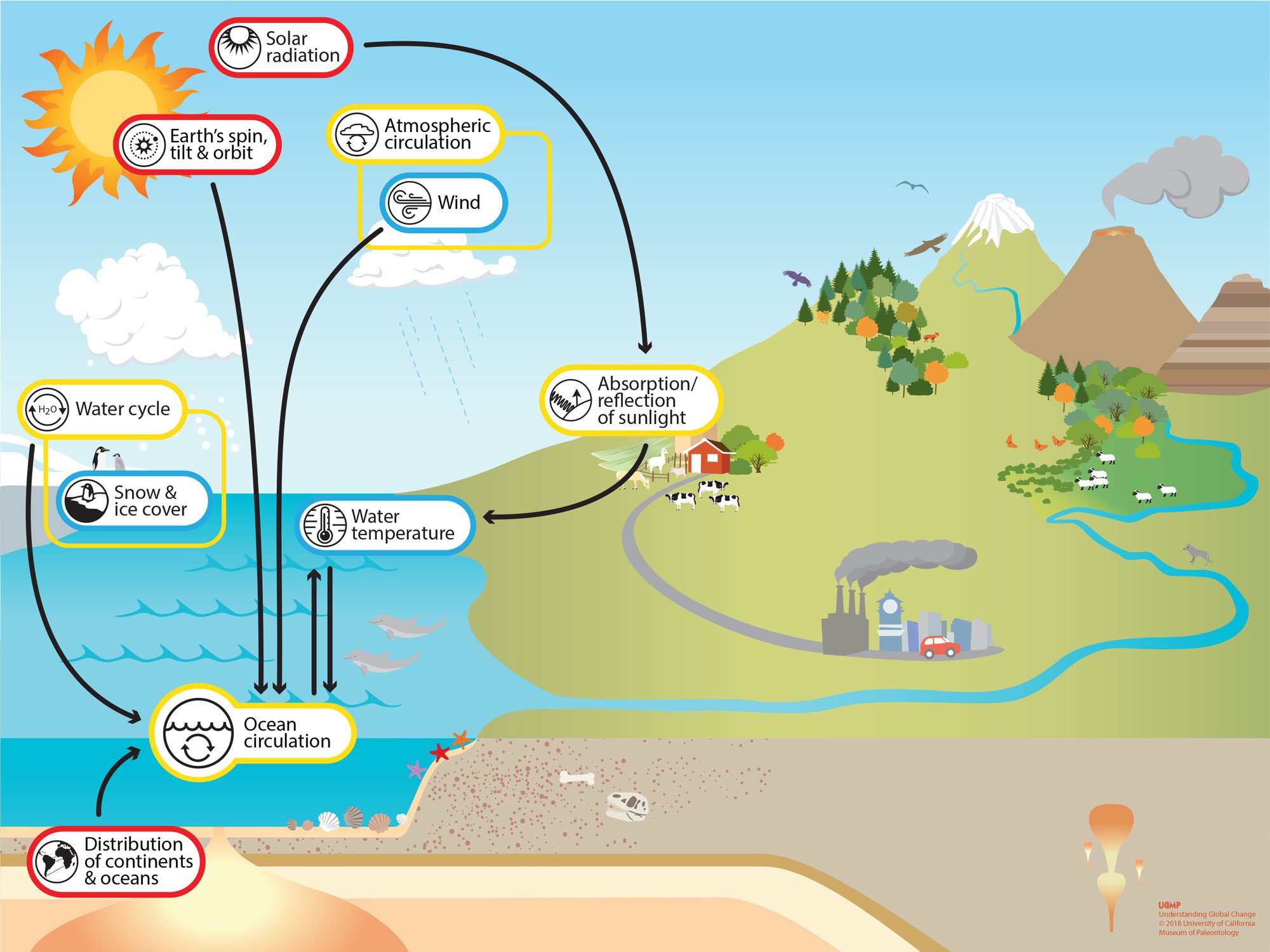 oceanos-y-clima-una-relacion-esencial